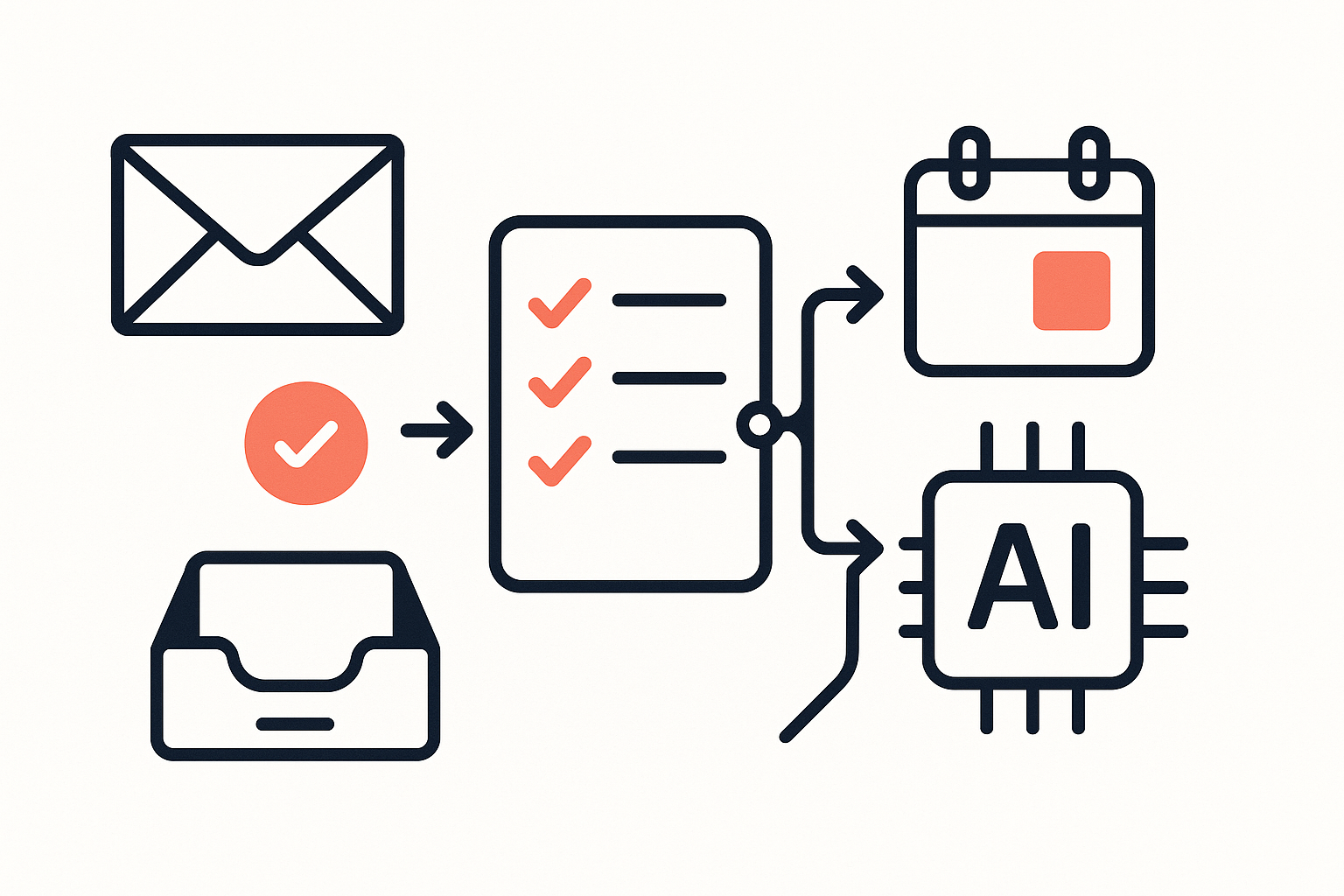 Streamlining Your Daily Routine: Automating Reminders and Events with Todoist