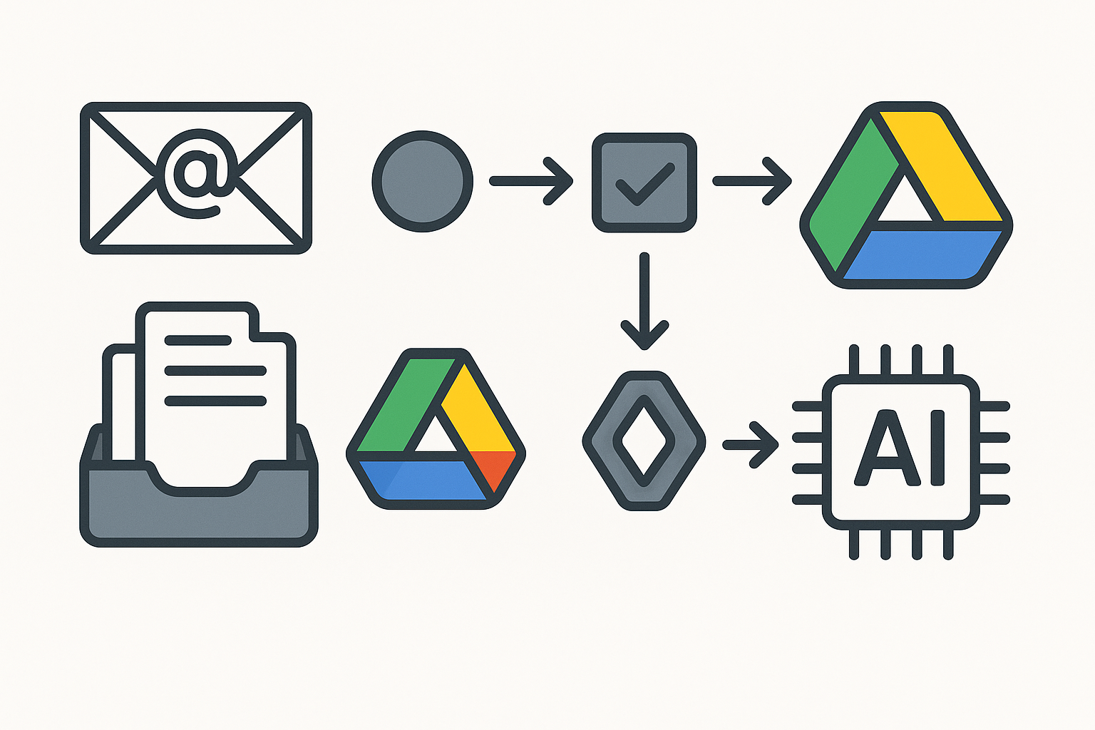 Streamlining Your Document Management: Automating File Organisation with Google Drive